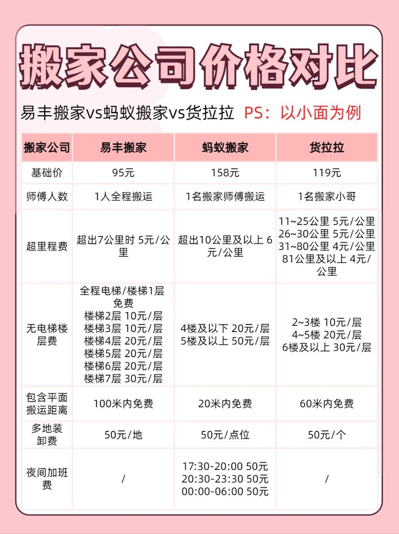 如何选择专业的高端搬家服务