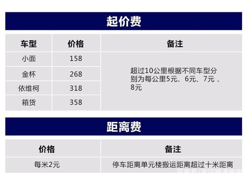 泰安搬家公司哪家最可靠？听听他们怎么说